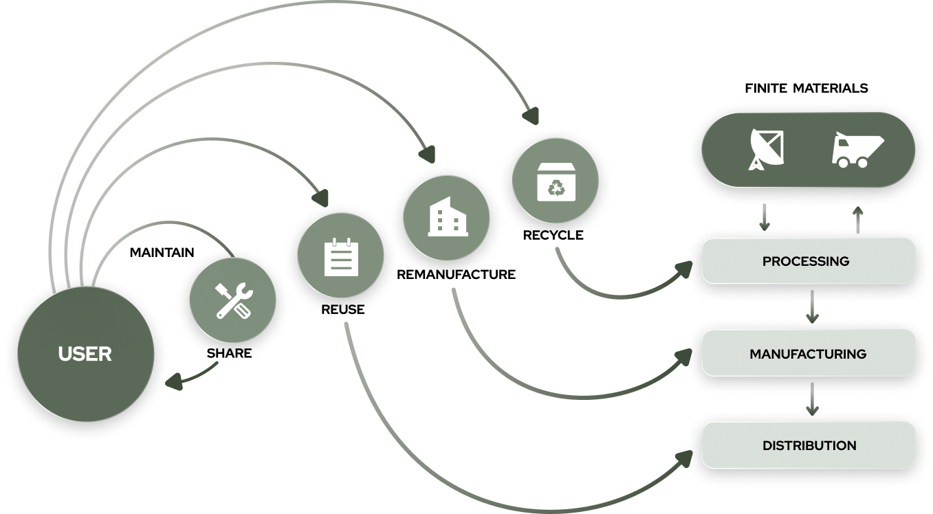 Circular Battery Economy Diagram